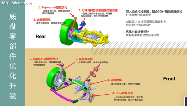 深藏不露 榮威RX5 PLUS底盤技術深度解析